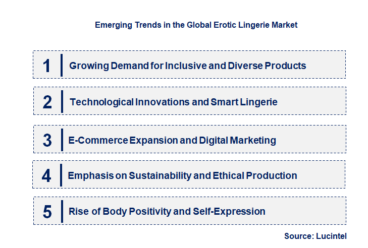 Emerging Trends in the Erotic Lingerie Market